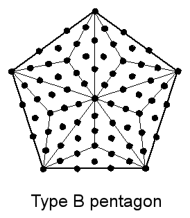 Type B pentagon