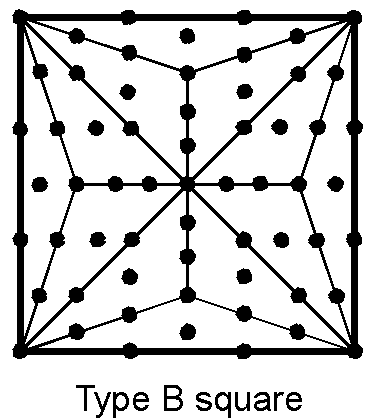 Type B square