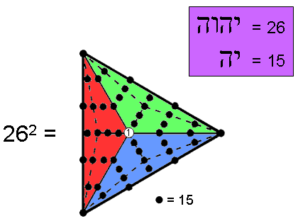 Type B triangle representation of 26x26