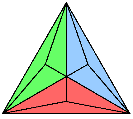 Type B triangle