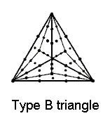 Type B triangle