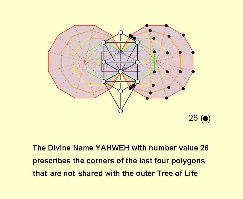 Yahweh prescribes last 4 polygons