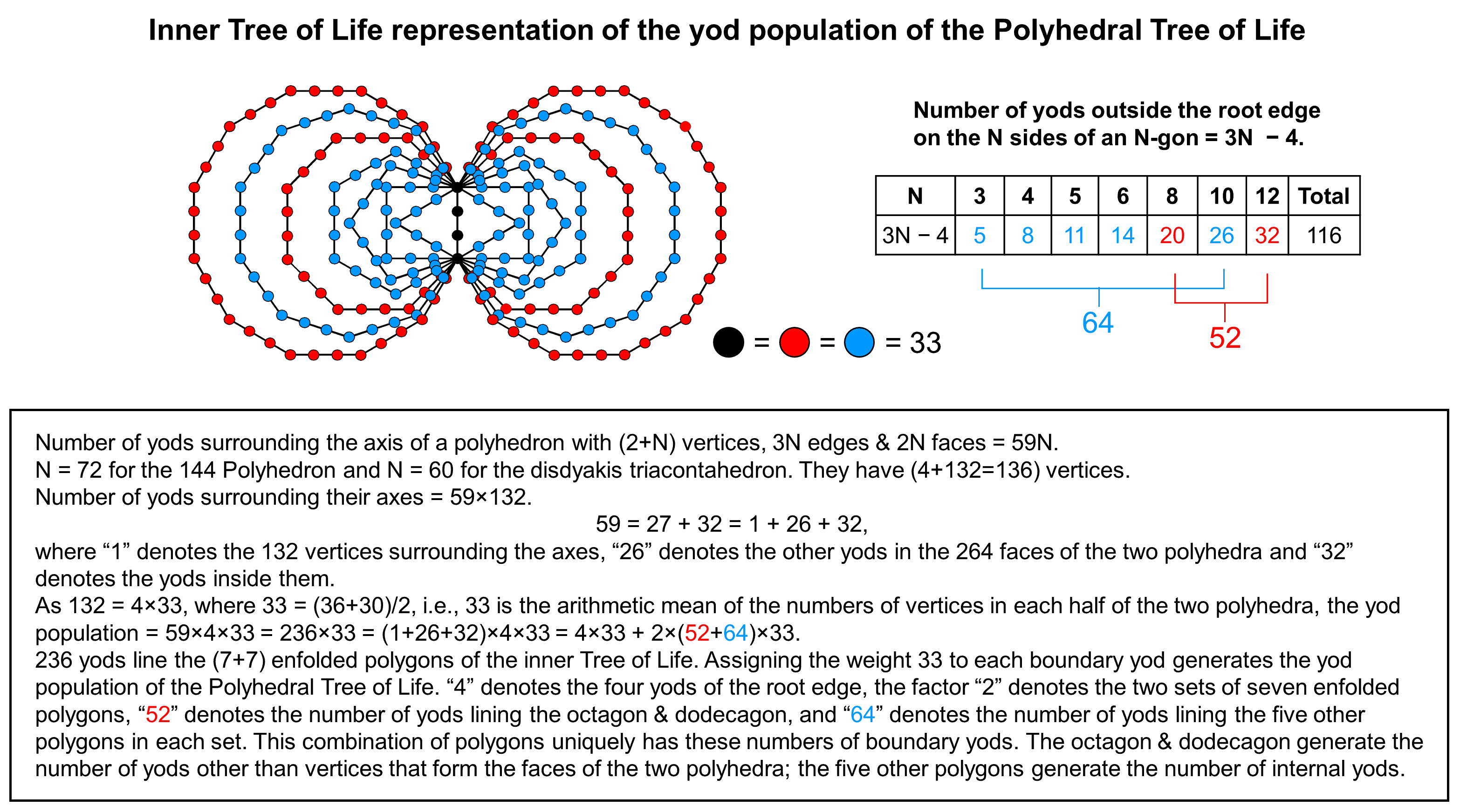 Inner Tree of Life representation of yod population of Polyhedral Tree of Life