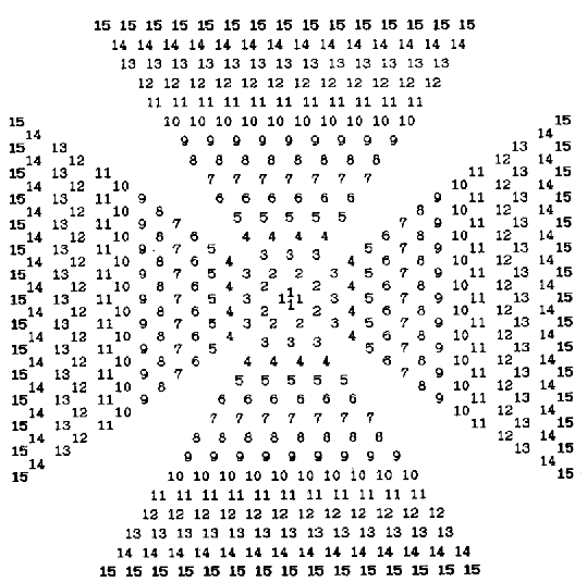 Cross pattee array of integers 1-15 adding to 4960