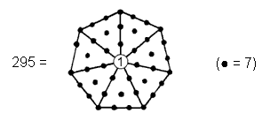 heptagonal representation of 295