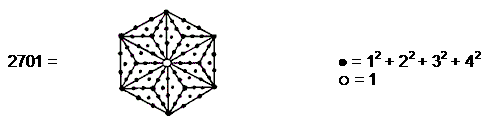hexagonal representation of 2701