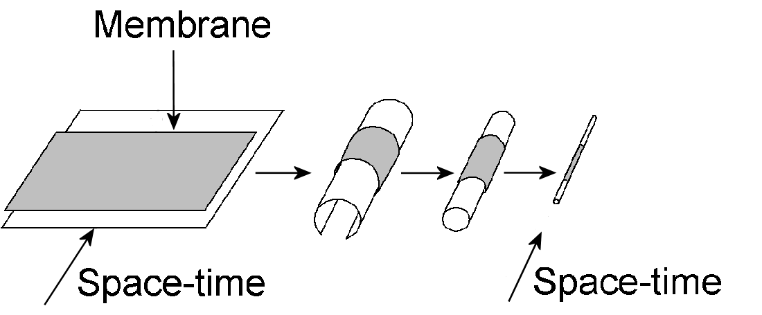 strings as wrapped membranes