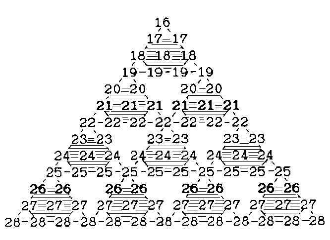 2nd-order tetractys representation of 1680