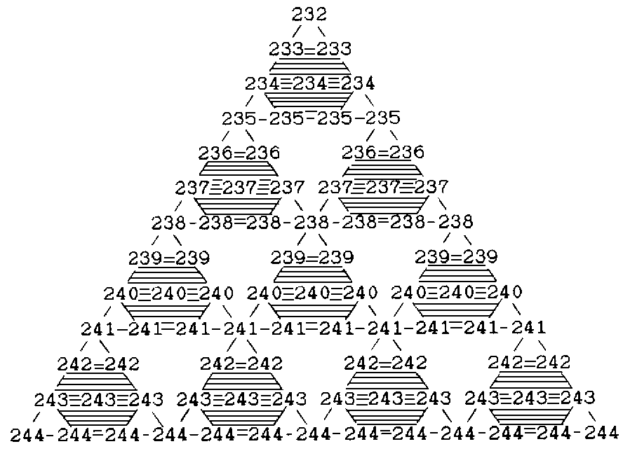 2nd-order tetractys representation of 16800