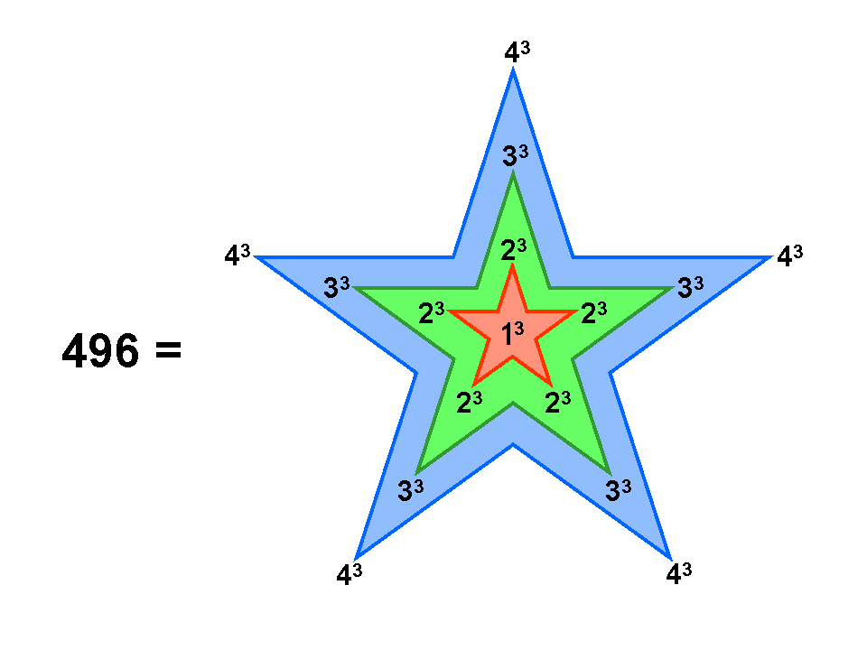 Pentagram representation of 496