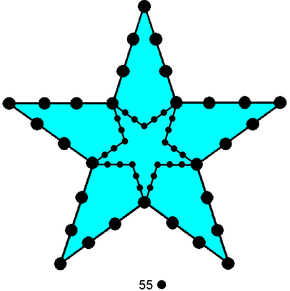 Pentagram representation of 55