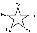 5 exceptional Lie algebras