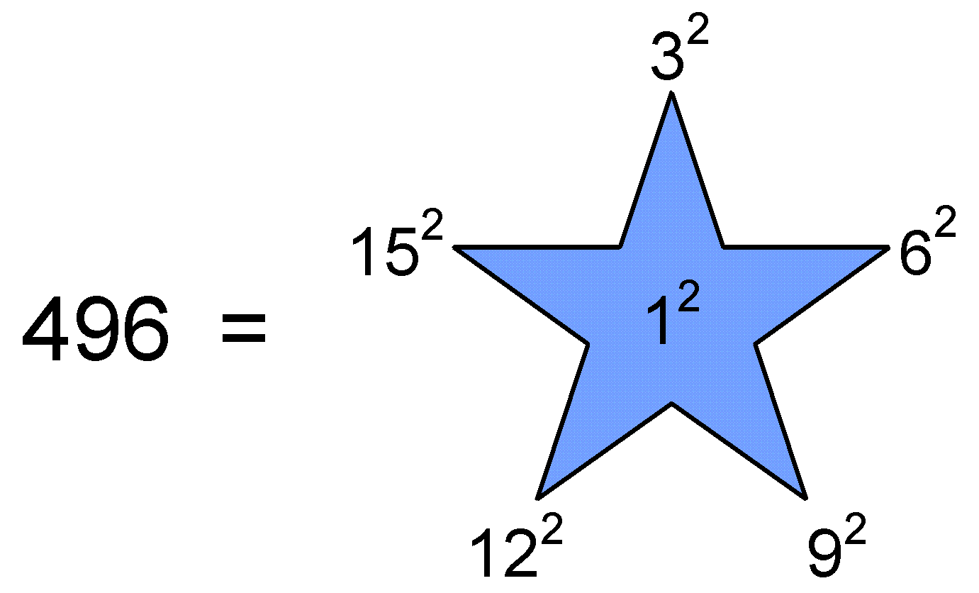 Pentragram representation of 496