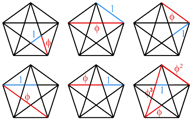 phi in pentagram & pentagon