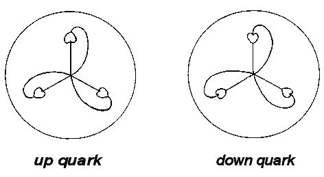 Hydrogen triplets are up and down quarks