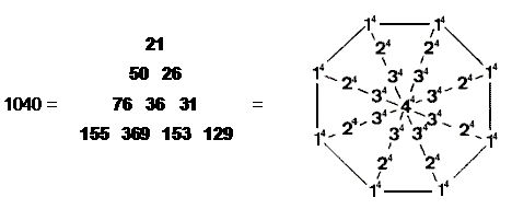 representation of 1040