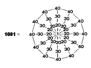 representation of 1081