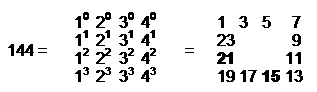 representation of 144