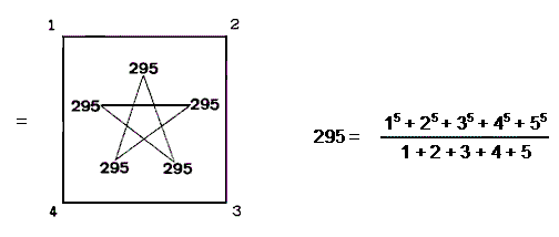 representation of 1485