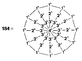 representation of 184