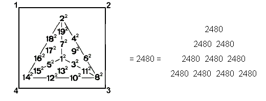 representation of 2480