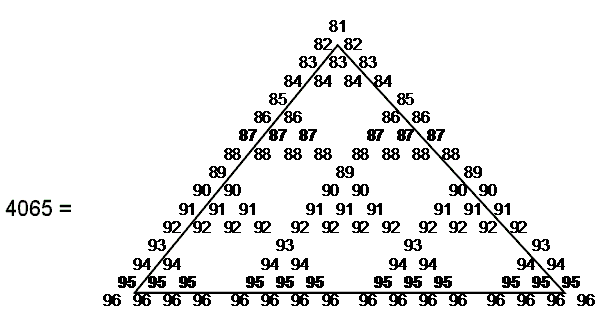 representation of 4045