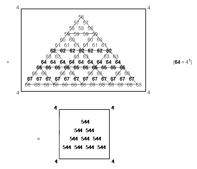 representation of 5456