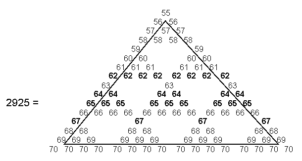 representation of 2925