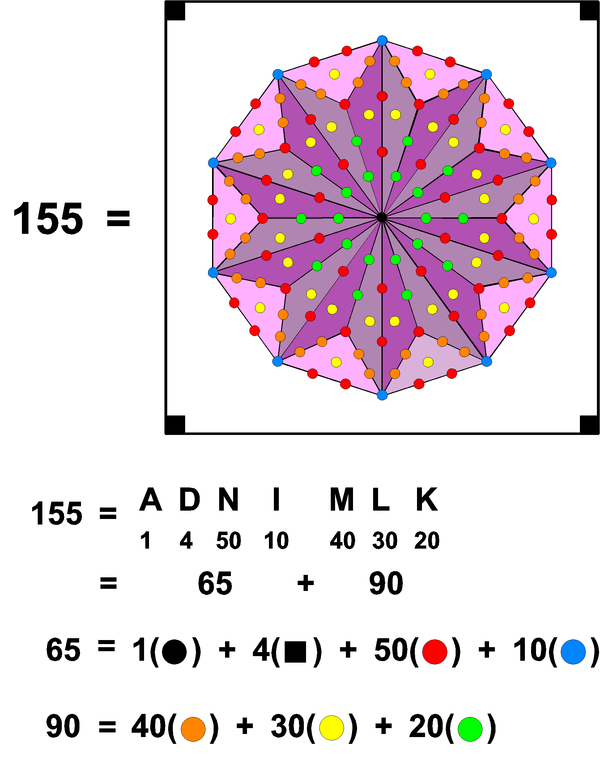 Representation of ADONAI MELEKH