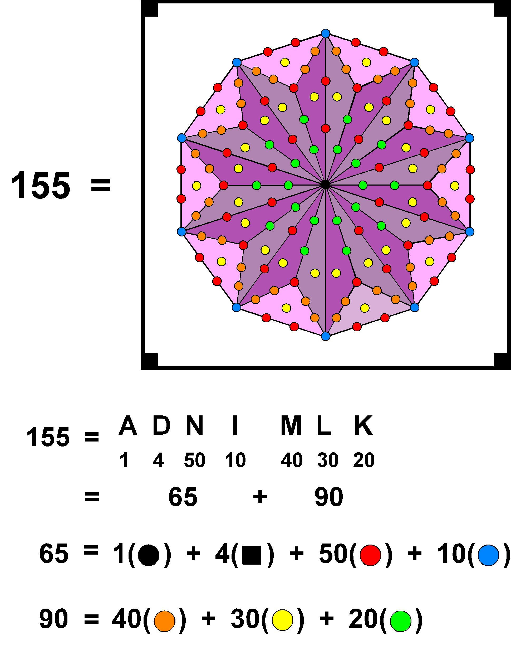 Decagonal representation of ADONAI MELEKH