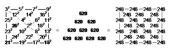 square representations of 6200