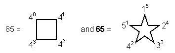 representations of 85 & 65