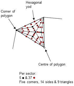 sector of 3rd-order polygon