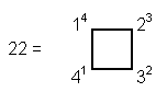 square representation of 22