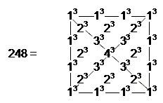 square representation of 248