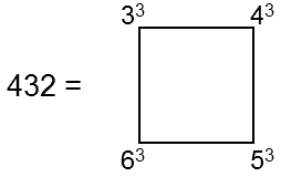 square representation of 432