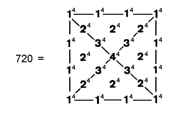 square representation of 720