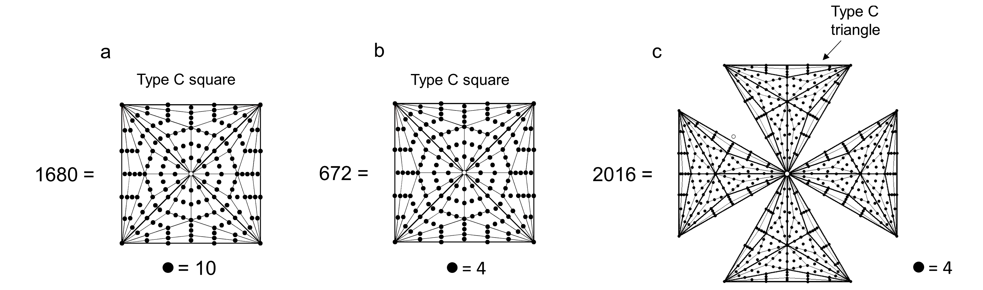 square representations of superstring structural parameters