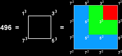 Square representations of 496