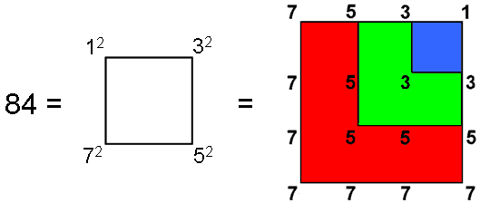 square representation of 84