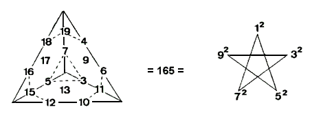 sum of integers in hexagons of Type A triangle