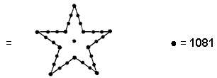 sum of squares of 1st 46 integers