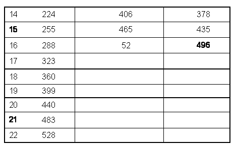 dimensions of Lie groups