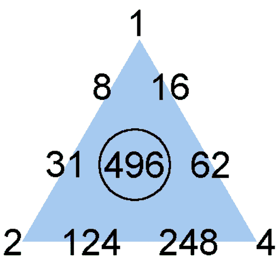 Tetractys array of factors of 496