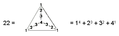 triangular representation of 22